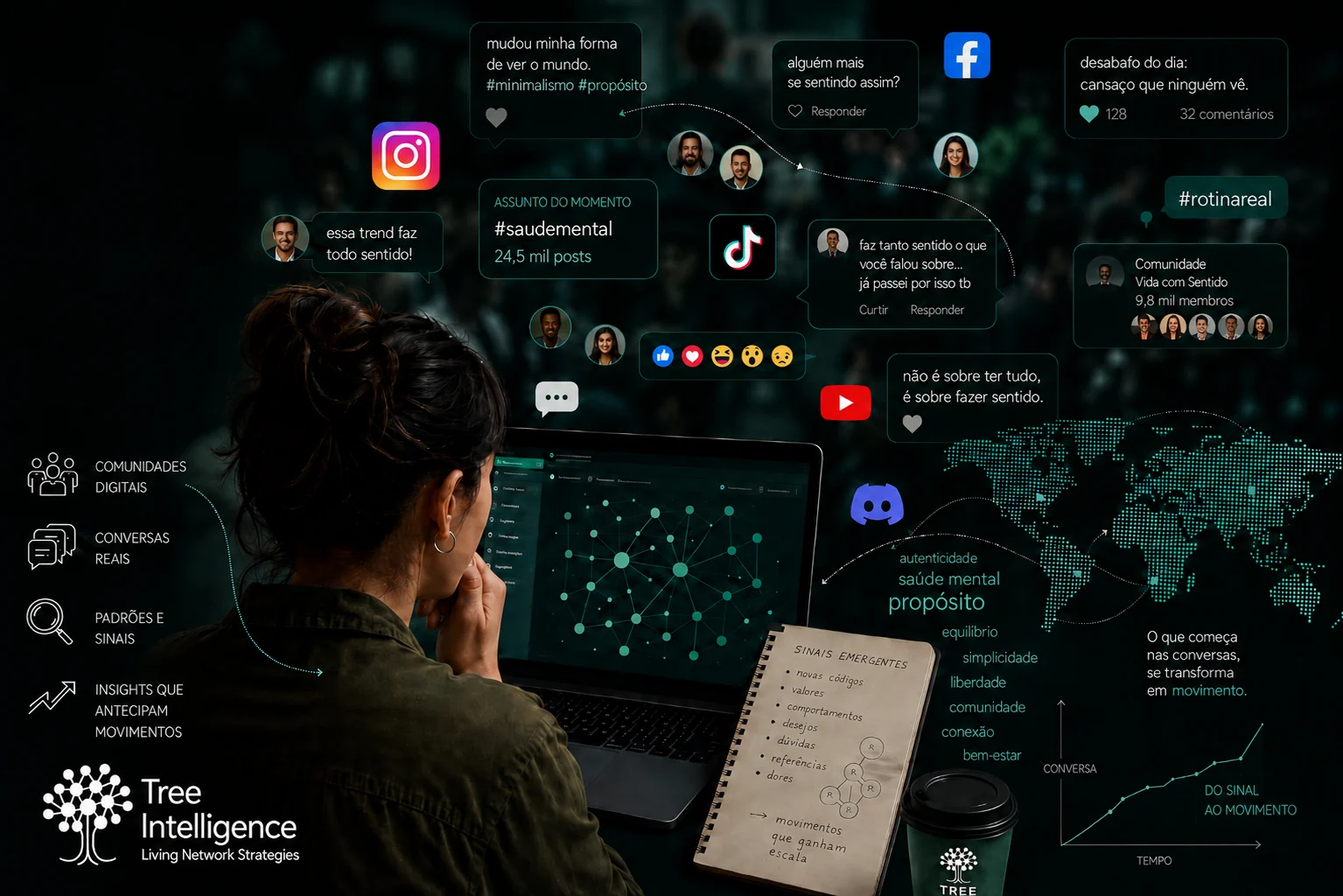 Comunidades digitais e sinais emergentes