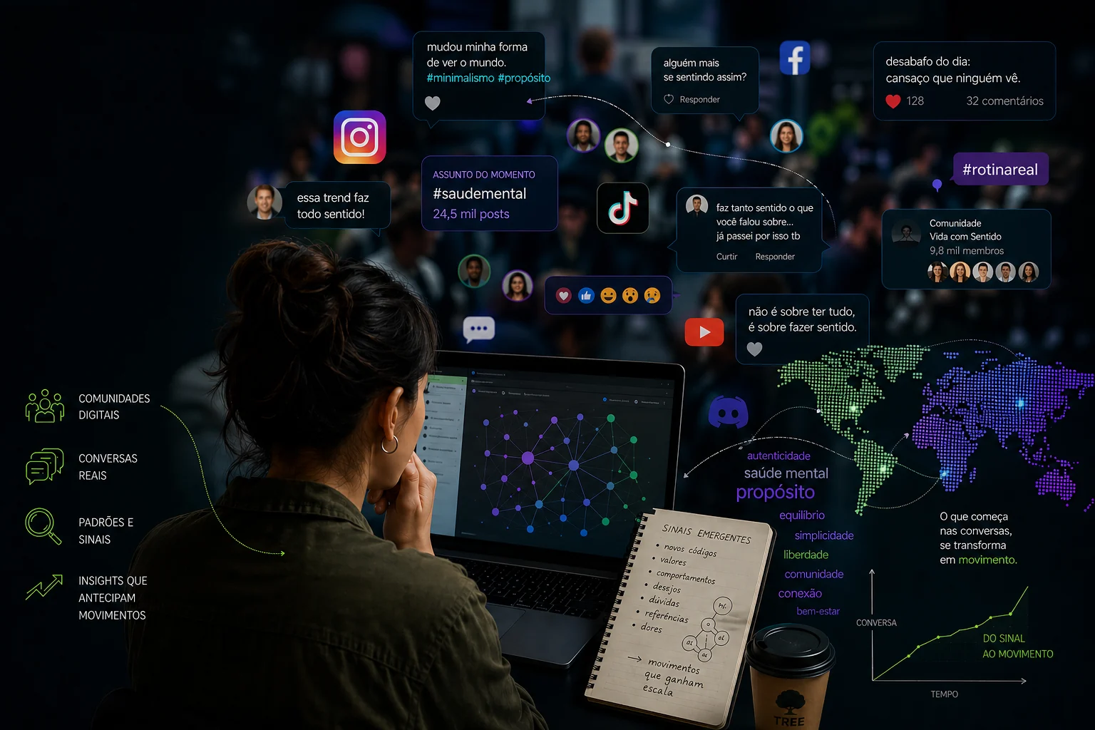Painel visual sobre comunidades digitais, sinais emergentes e análise de redes
