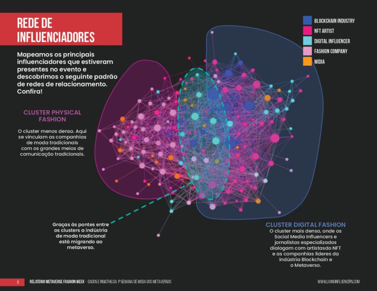 Como o metaverso está transformando a moda