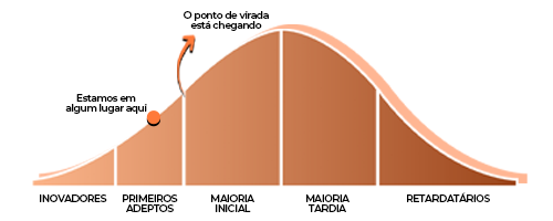 O que é o Metaverso: Um futuro virtual para ser abraçado ou temido